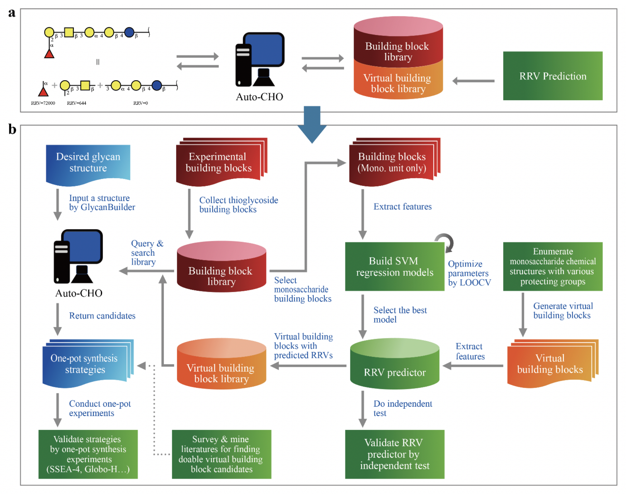 2018AIglyco Workflow Auto CHO Program 2018AIglyco Workflow Auto CHO Program