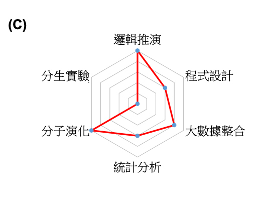 2019RNA Editing Figure C EN 2019RNA Editing Figure C EN