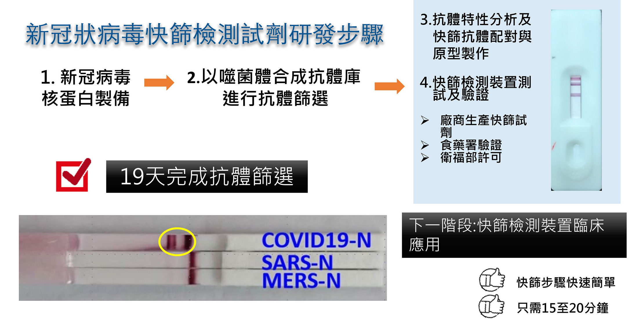 2020Yang COVID 19CH 2020Yang COVID 19CH