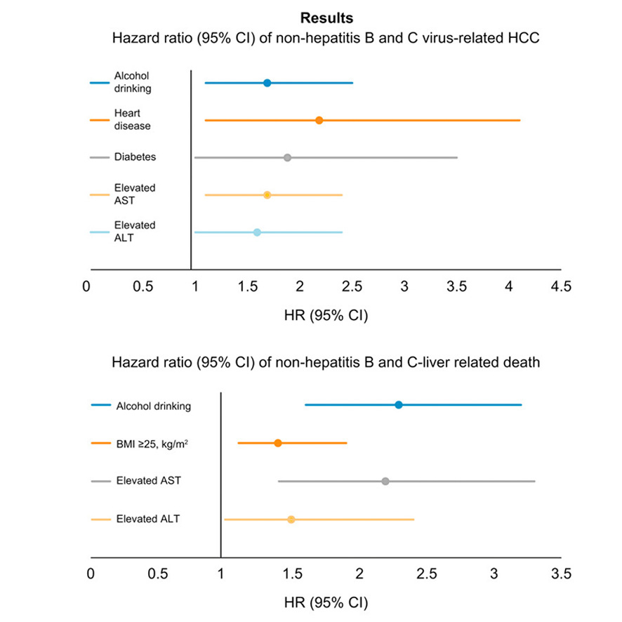 Incidence of hepatocellular carcinoma in a community-based Taiwanese population without chronic HBV/HCV infection Incidence of hepatocellular carcinoma in a community-based Taiwanese population without chronic HBV/HCV infection