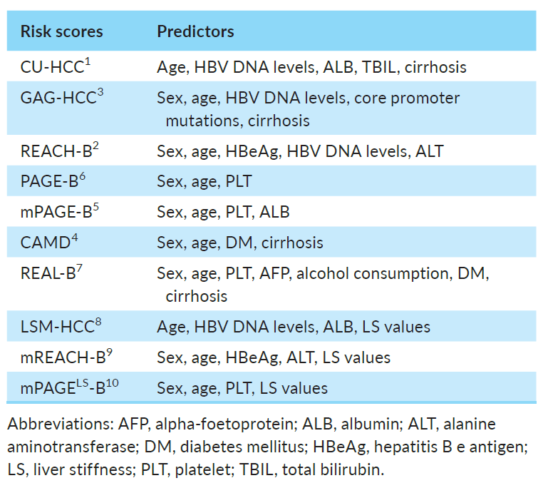 Editorial: incorporating liver stiffness to risk scores for HCC in patients with chronic hepatitis B treated with oral antivirals: ready to use or not? Editorial: incorporating liver stiffness to risk scores for HCC in patients with chronic hepatitis B treated with oral antivirals: ready to use or not?