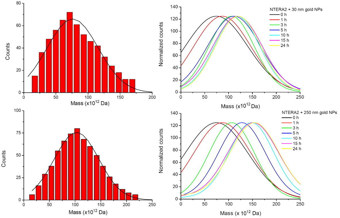 mass figure2 mass figure2