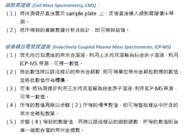 CMSICP-MS CMSICP-MS