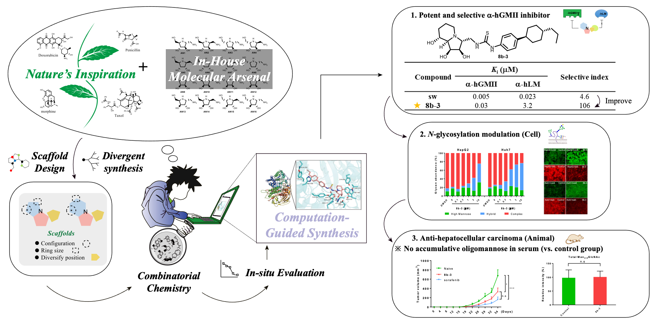 Serum soluble programmed death-1 levels predict the spontaneous HBeAg seroclearance in chronic hepatitis B
