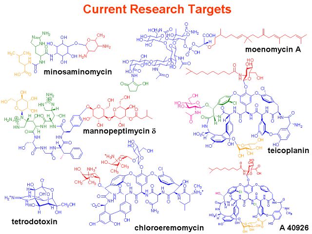 Current Research Targe Current Research Targe