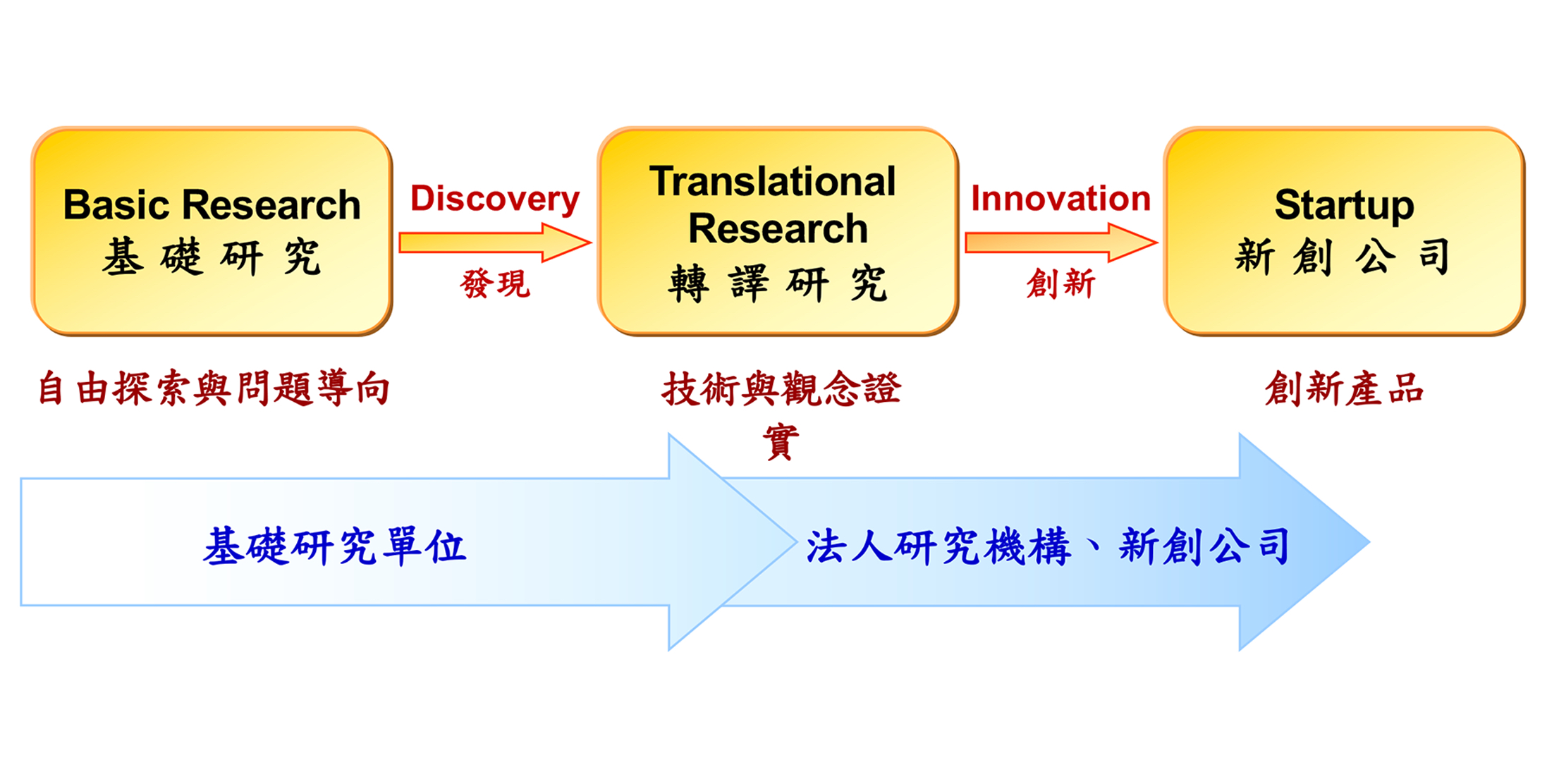 中研院基因體研究中心登峰計畫成果（2006-2020）