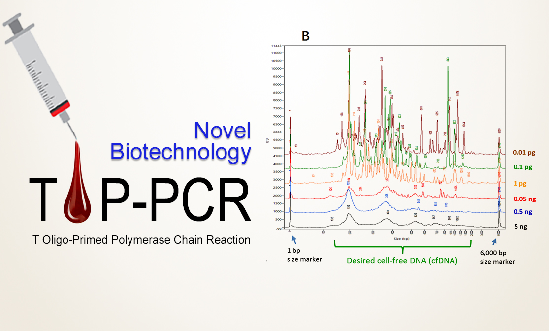 創新TOP-PCR 可使血液內超微量的腫瘤DNA現形