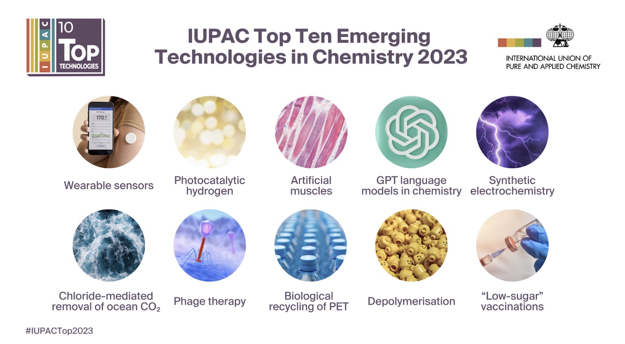 IUPAC 2023年化學領域10大新興技術－低醣廣效疫苗